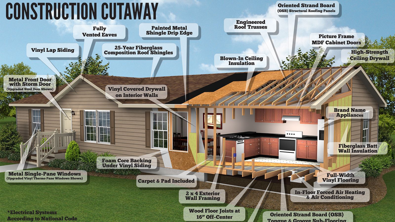 10009 - Factory Tour