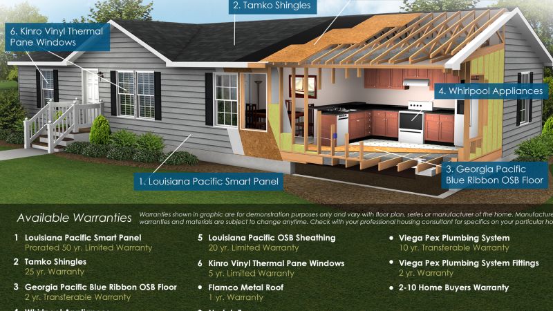 10010 - Factory Tour